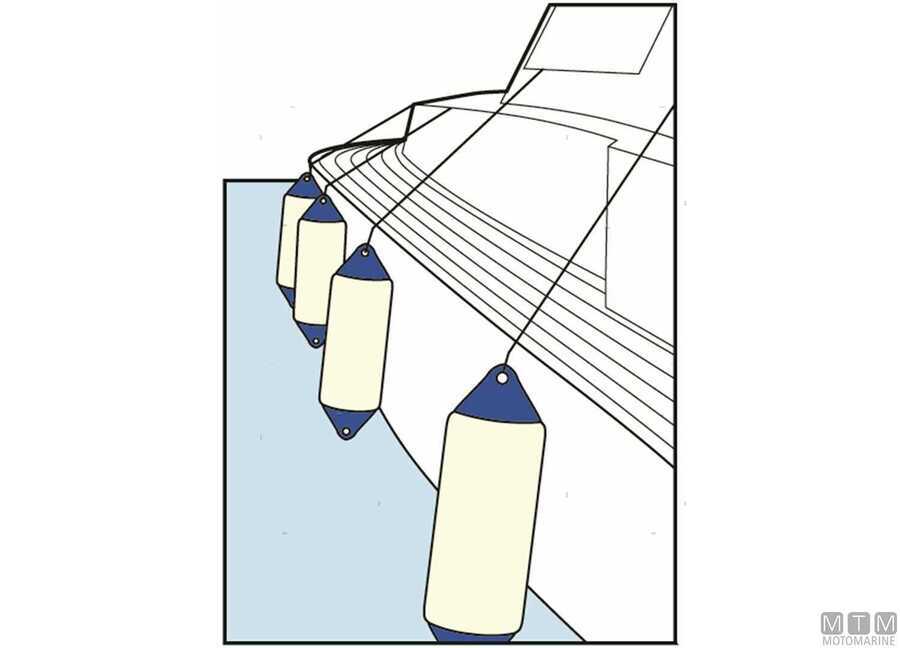 Parabordi Polyform F-TYPE