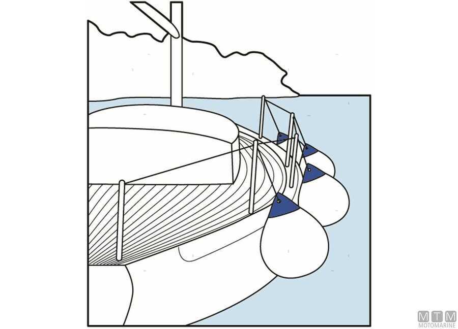 Parabordi Polyform A