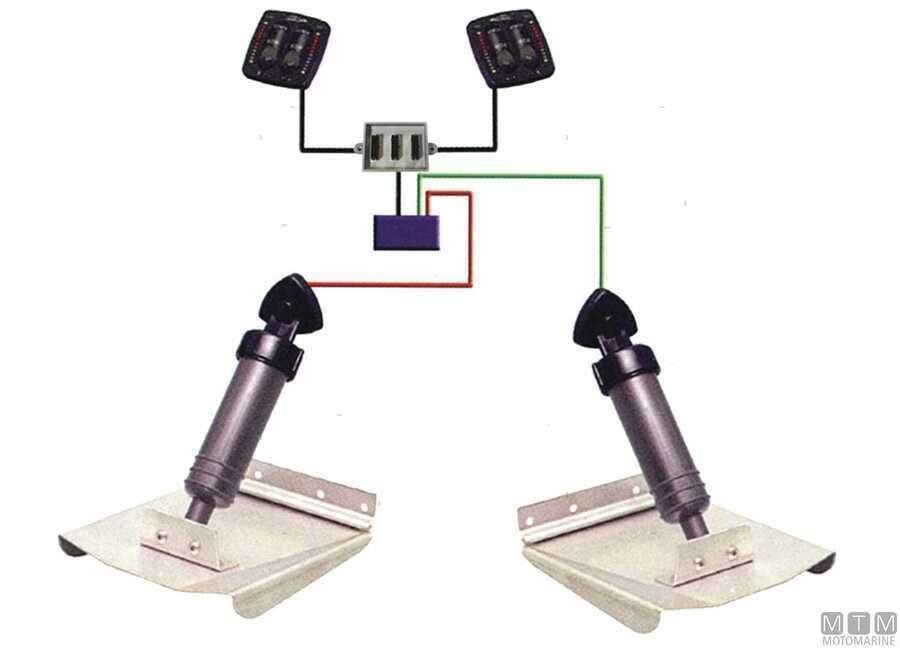 SWITCH PER PANNELLI SECONDA STAZIONE EIC BENNETT